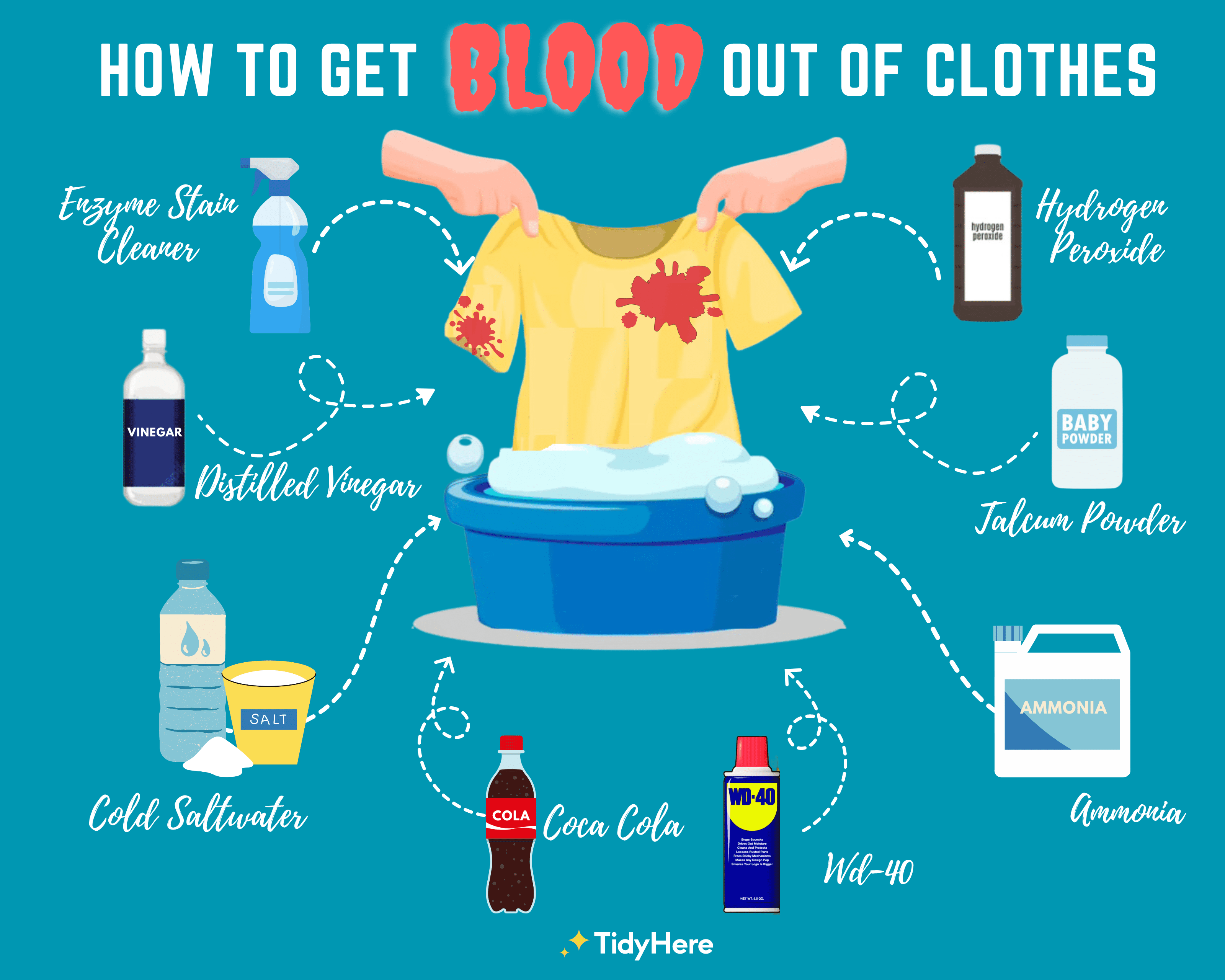 How To Get Blood Out of Clothes Infographic